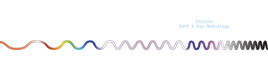 Electromagnetic spectrum visualization showing wavelengths from radio waves through visible light to gamma rays, with soft